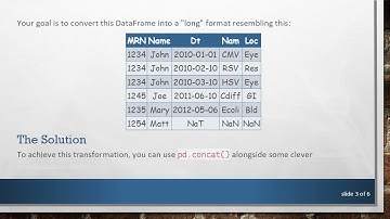 Mastering Pandas: Melting Multiple Columns with Ease