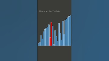 Bubble Sort in C Major Pentatonic #algorithm #visualization #music #computermusic