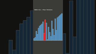 Download Lagu Bubble Sort in C Major Pentatonic #algorithm #visualization #music #computermusic MP3
