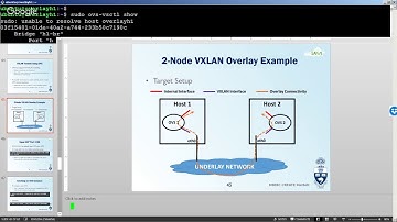 CREATE NetSoft (UofT): VXLAN Tunnel Between Two OVS
