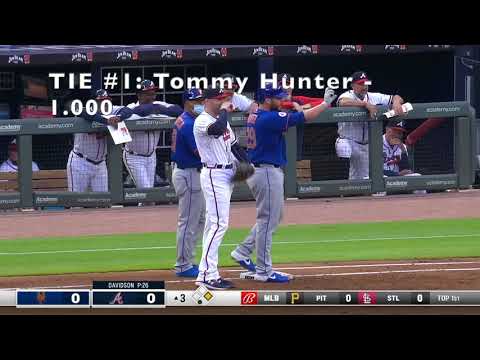 MLB Best Hitters 2021