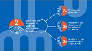 2a - Présenter sa demande de CAQ | Démarches d’immigration pour étudier à l’Université de Montréal