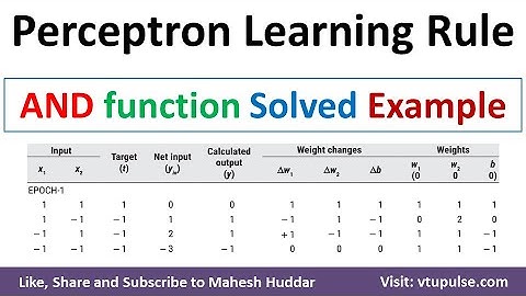 11. Implement AND function using perceptron networks for bipolar inputs and targets by Mahesh Huddar