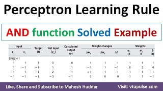 11. implement and function using perceptron networks for bipolar inputs and targets by mahesh huddar