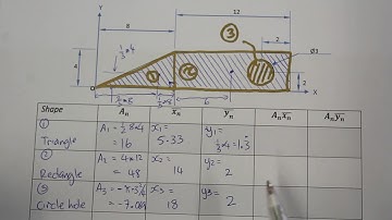 Centroid of a Composite Shape - Tabular Method - Part 1