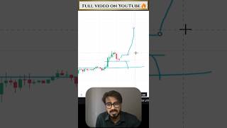 Read Price Action #trading #shorts #viral #trending