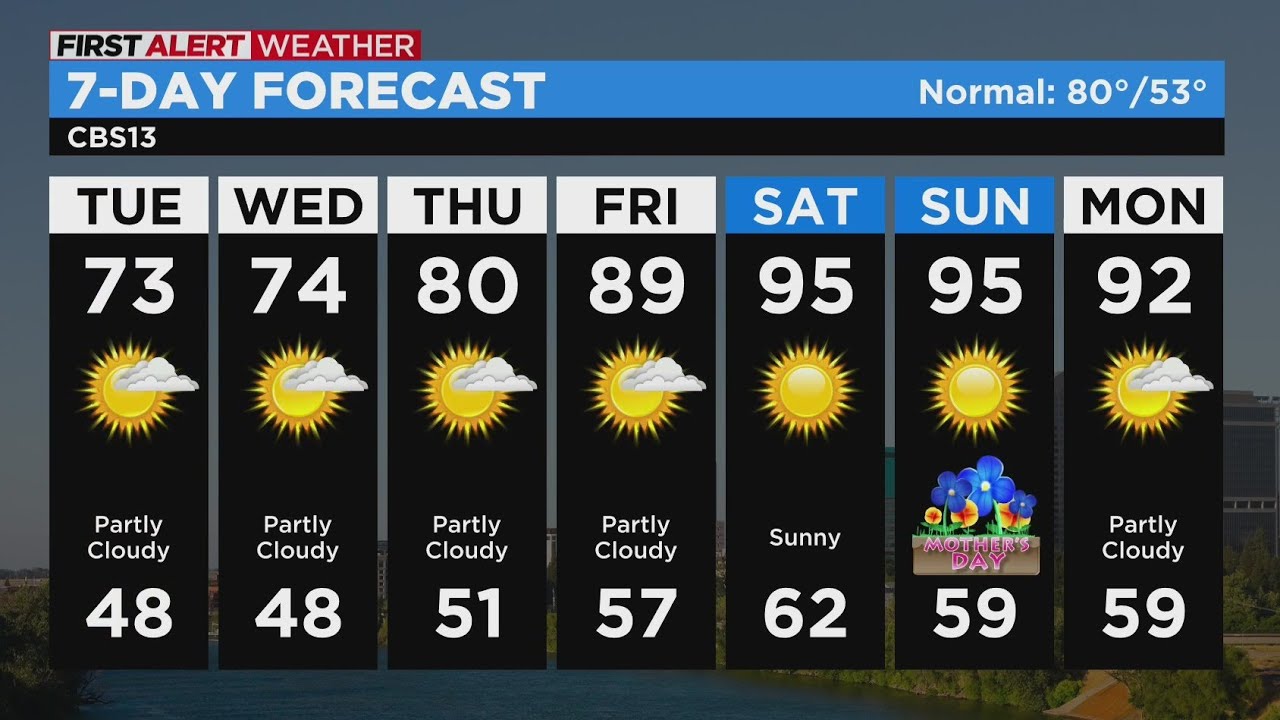 Tuesday afternoon weather forecast - May 9, 2023 - YouTube