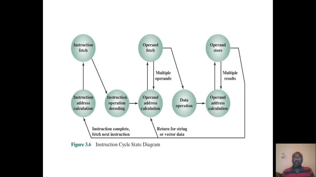 Computer Architecture Lecture 2 - YouTube