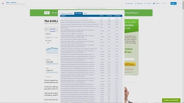 List Report by Crazy Egg