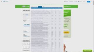 List Report By Crazy Egg