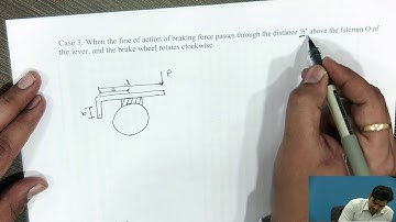 Brake Part-III (Theory – Single Block or shoe Brake)