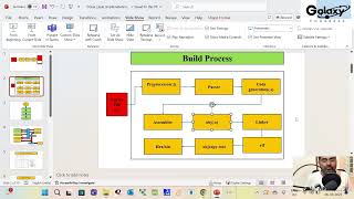 Reset Sequence and Build Process