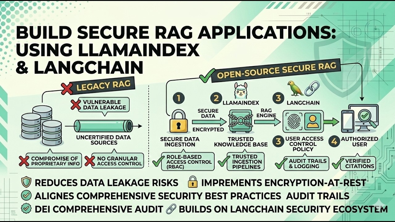 Build Secure RAG Applications with LangChain & LlamaIndex | Open-Source ...