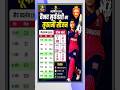 ऑरेंज कप विजेता वैभव सूर्यवंशी #vaibhavsuryavanshi #ipl #ipl2026 #cricket