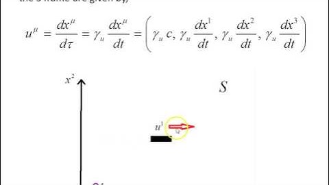 The Lorentz transformation (corrected)
