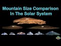 Universe Size Comparison Mountain Size Comparison