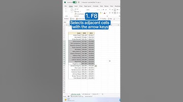 3 sneltoetsen die 99% van de Excel-gebruikers niet kent. 👀 Behoorde jij tot de top 1%?