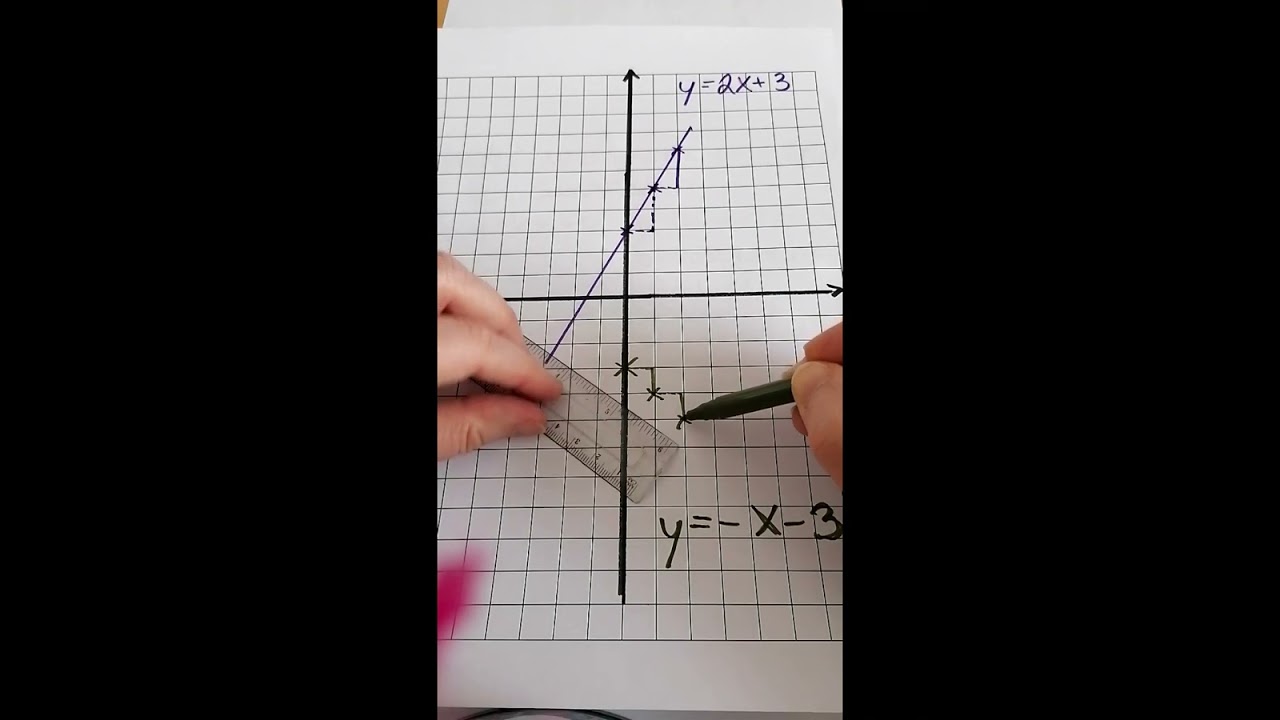 Yhtälöparin ratkaisu piirtämällä