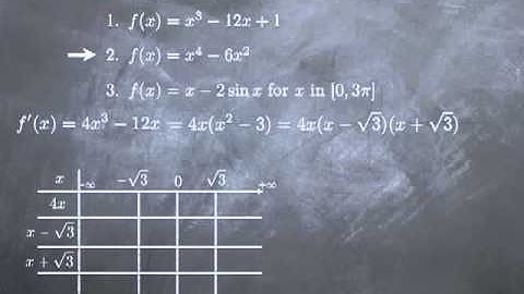 M8-6: First derivative Test: further examples