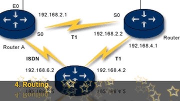 MATERI AIJ KELAS XI TKJ SMK WAHIDIYAH