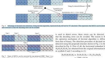 Enhanced Memory Reliability Against Multiple