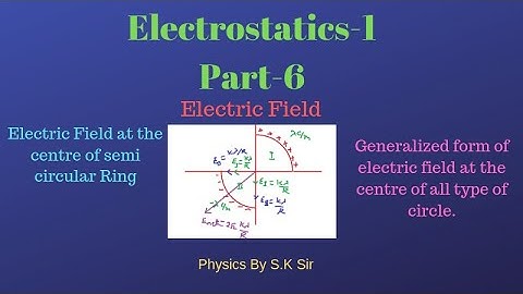 Electrostatics 1 II part-6 II IIT JEE and NEET II Physics by S.K Sir(IIT GUWAHATI)