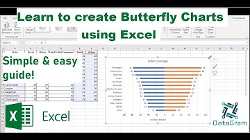 How to create butterfly/tornado charts using Excel | Simple and easy learn | Datagram