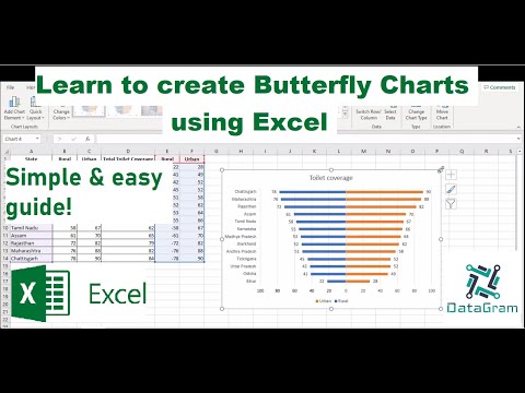 How to create butterfly/tornado charts using Excel | Simple and easy learn | Datagram