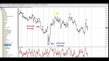 Find turning points using the PZ Reversal Fractals Indicator