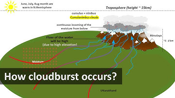 How cloudburst occurs | flash floods in Amarnath Yatra, Lahaul-Spiti Kullu (Himachal), Uttarakhand