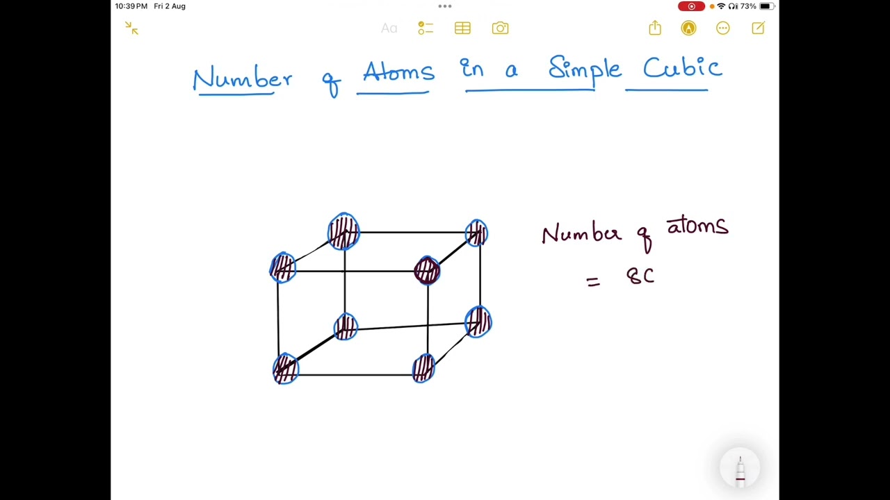 Number of atoms  in a simple cubic unit cell|| Crystal structures|| Metallurgy  with meta focus