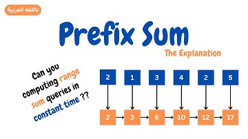 03. Prefix Sum ( The Explanation ) in Arabic | Mazen Labs