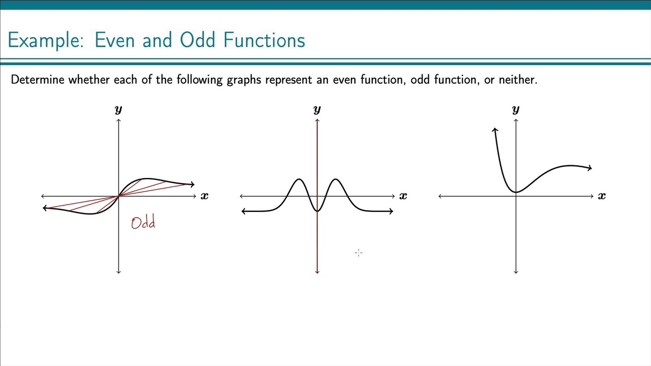Example: Even and Odd Functions (1) - YouTube