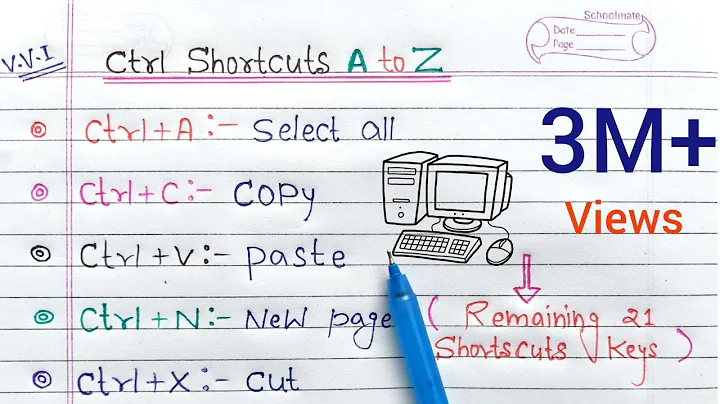 ctrl A to Z shortcut keys | CTRL Shortcut Keys of Computer