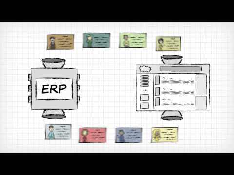 Website Pipeline ecommerce with ERP integration