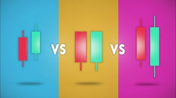 7 Candlestick Patterns Every Trader MUST Know to Predict Market Moves