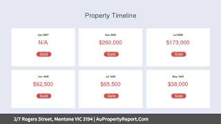 2/7 Rogers Street, Mentone VIC 3194 | AuPropertyReport.Com