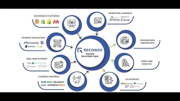 Shopify Payment Reconciliation | Automate Payments, Courier fees reconciliation and track Inventory