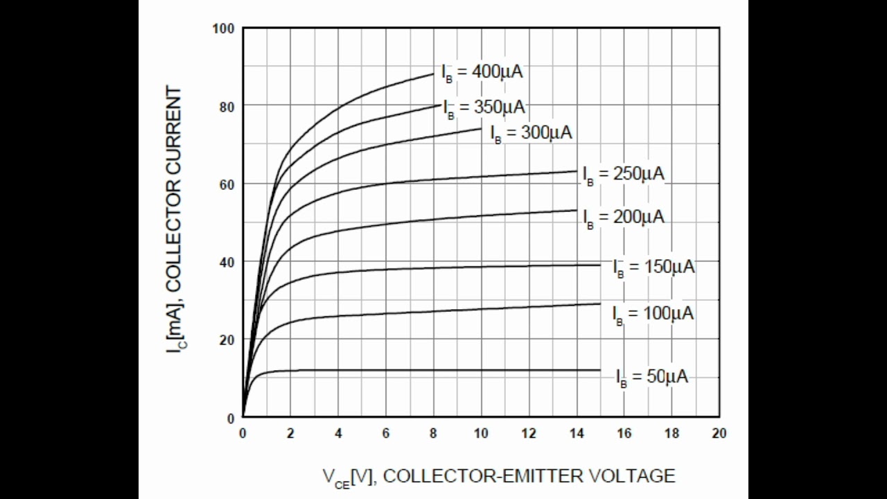 КАК ТРАНЗИСТОР УСИЛИВАЕТ. - YouTube