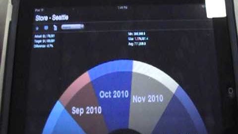 PushBI - Mobile Business Intelligence for Apple iPad