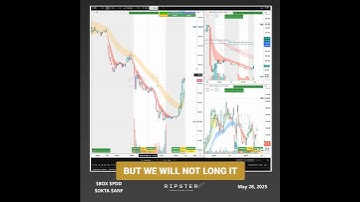 How To Trade #Earnings Like A Pro Using #Ripster Clouds #BOX #PDD #OKTA #ANF