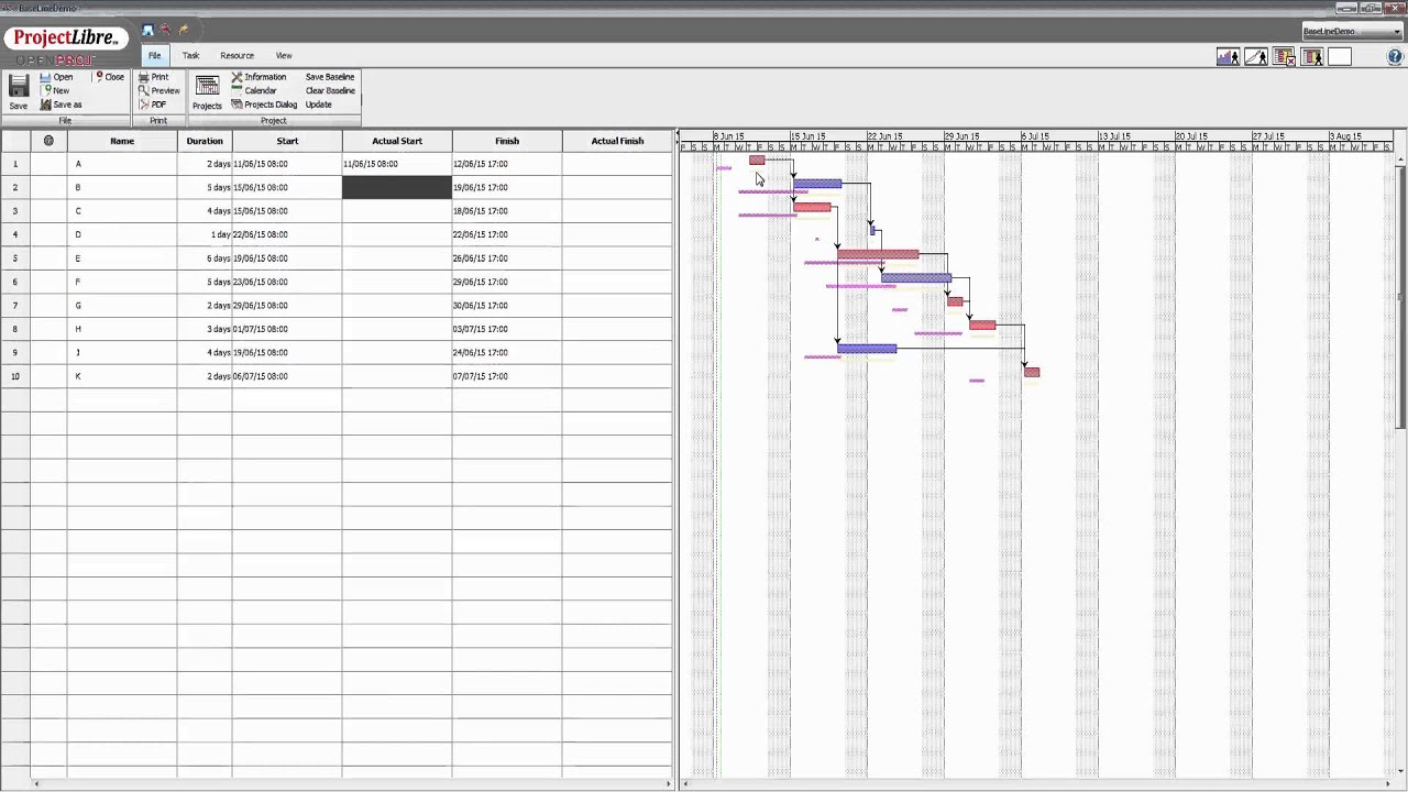 Libre Gantt Chart