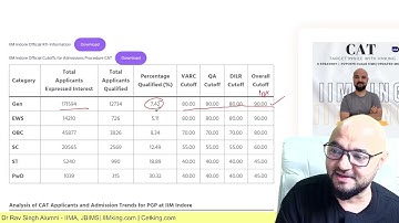 Focus on Sectional Cutoffs!! IIM Indore RTI Report | for IIMs! only 8% clear Cutoffs | CAT 2025