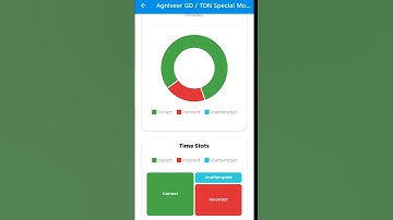 Agnivir Mock Analysis #agniveer #agniveermock #army #armymock #agnivirgdmock #exam #mocktest #short