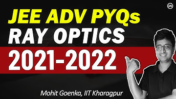 JEE Advanced Physics PYQs | RAY OPTICS | 2021 to 2022 | Eduniti | Mohit Sir