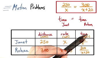 Motion Problem Equation - Visualizing Algebra