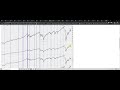 #市場分析 #SPX #QQQ 短期市場調整到哪裡?