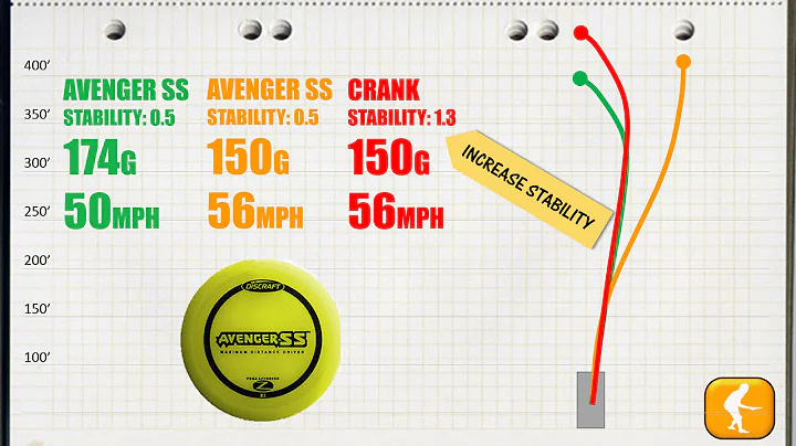 How to Choose the Right Disc Golf Driver Weight
