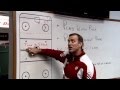 Hockey Insight From Coach Eaves - Defensive Zone Below the Top of the Circle