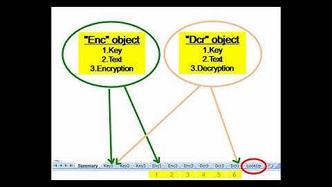 DES Algorithm - Part 5 - 3DES